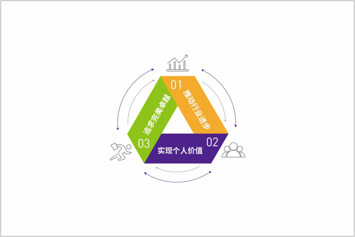 品牌設(shè)計(jì)